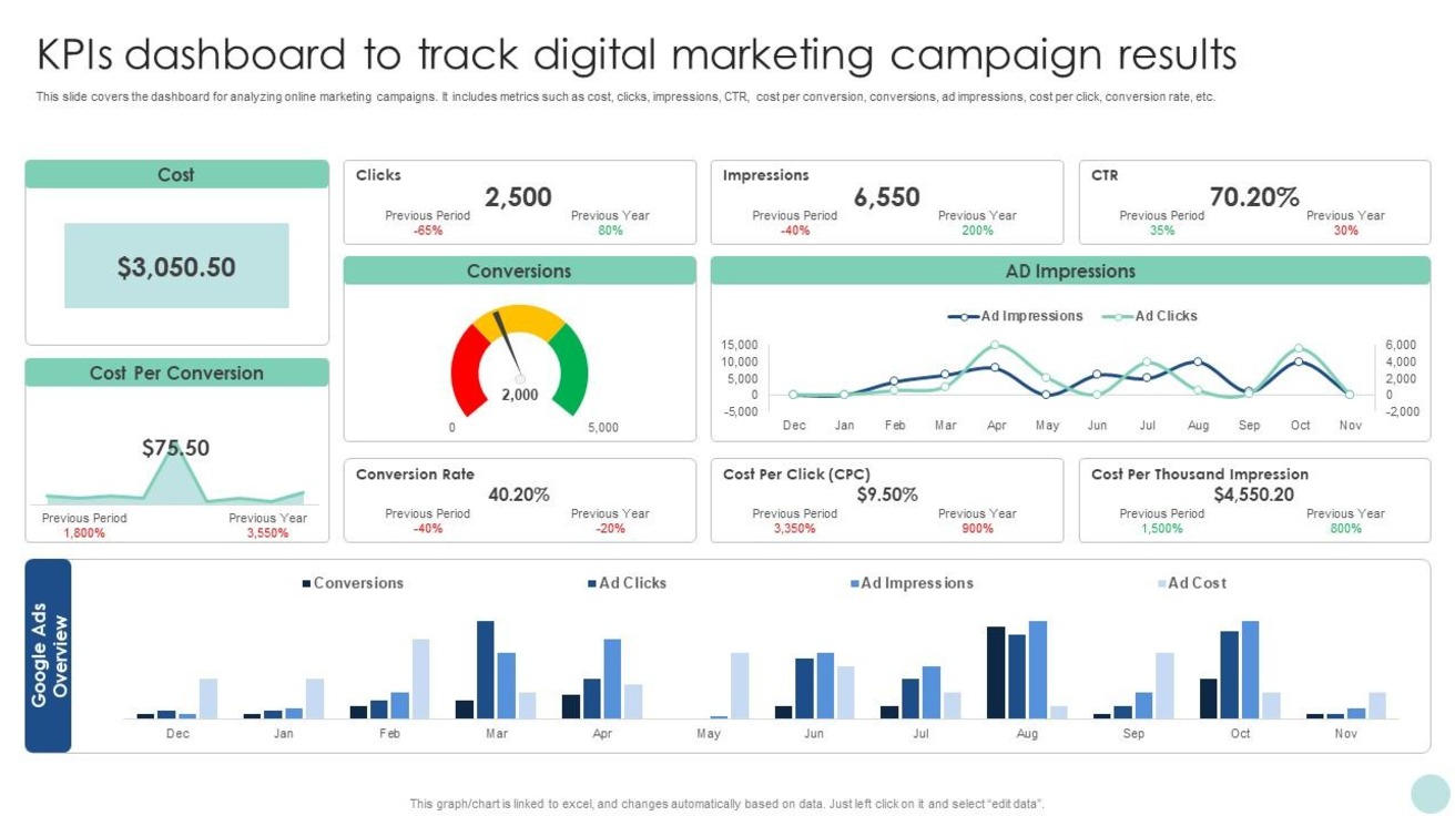 ppc advertising dashboard